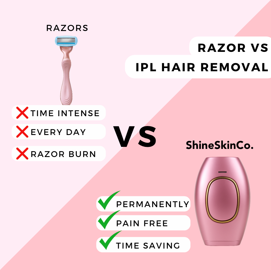 Flair Pro 2.0 IPL Hair Remover